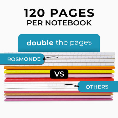 Composition Notebook Wide Ruled 5 Pack, 200 Pages (100 Sheets), 9-3/4 x 7-1/2, Back to School Supplies, Notebooks for School, Office Supplies, Notebooks for Work, The Notebook for Note Taking