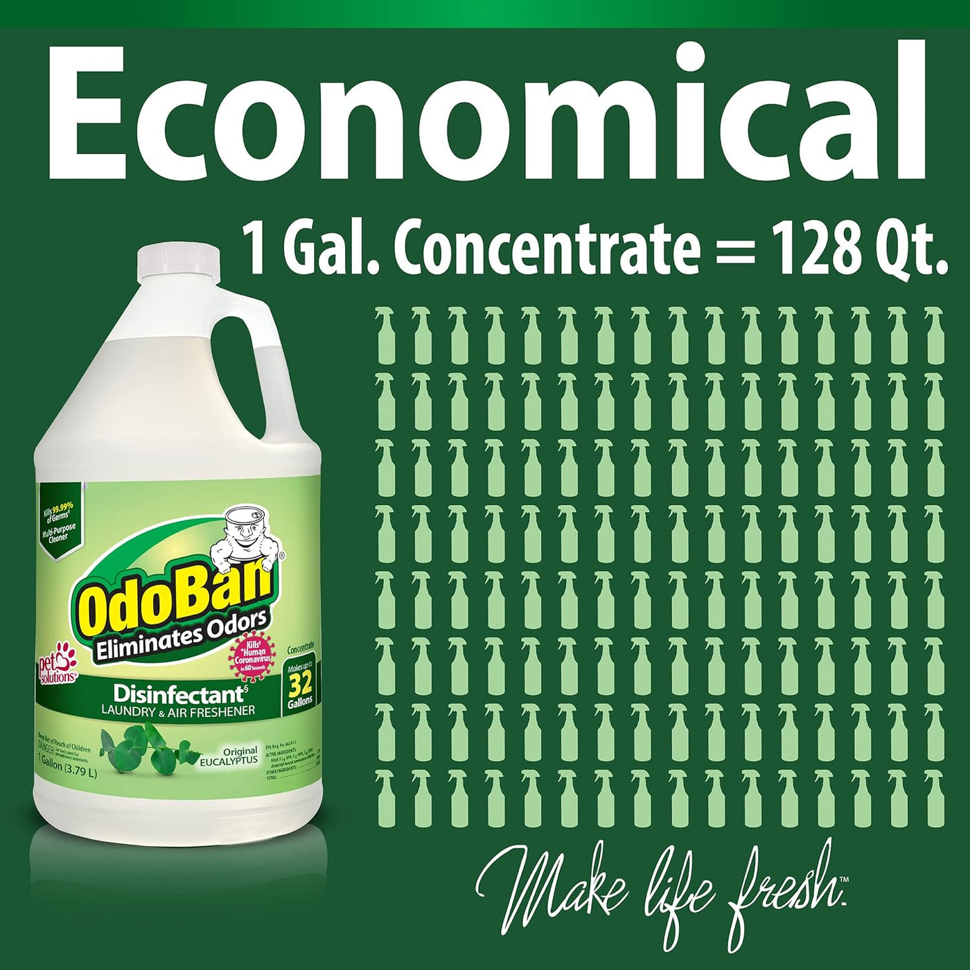 OdoBan Disinfectant Concentrate and Odor Eliminator, 1 Gallon, Original Eucalyptus Scent