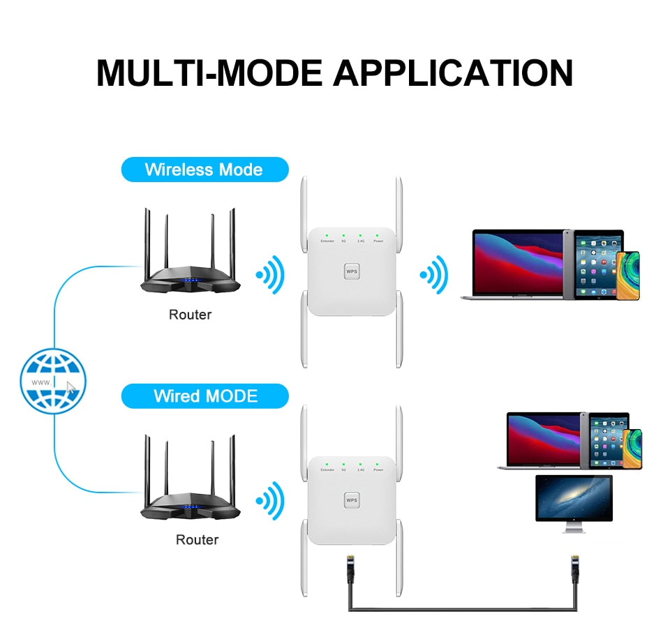 5G WiFi Repeater Wifi Amplifier Signal Wifi Extender Network Wi fi Booster 1200Mbps 5 Ghz Long Range Wireless Wi-fi Repeater - SECURE DISTRIBUTORS