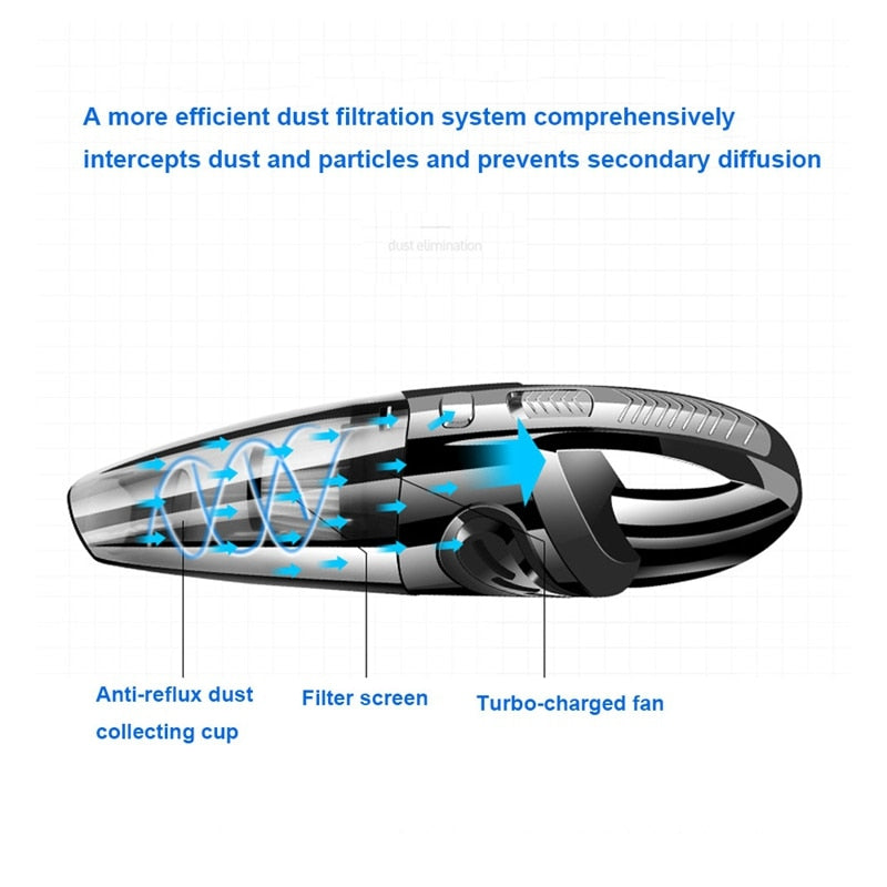 Handheld Vacuum Cordless Powerful Cyclone Suction Portable Rechargeable Vacuum Cleaner 6053 Quick Charge for  Home Pet Hair - SECURE DISTRIBUTORS
