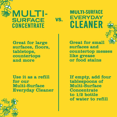 Multi-Surface Cleaner Concentrate, Use to Clean Floors, Tile, Counters, Honeysuckle, 32 Fl. Oz - Pack of 2